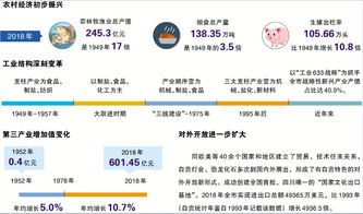 自貢 老工業(yè)城市轉(zhuǎn)型升級(jí)示范區(qū)建設(shè)走在全國(guó)前列